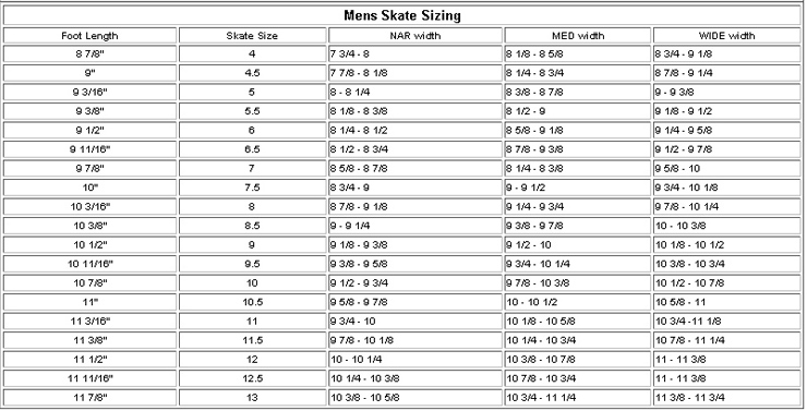 Ice Skate Buying Guide